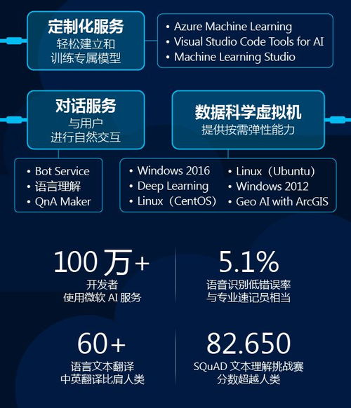 一張圖看懂微軟人工智能 人工智能應用軟件開發