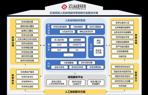 云從科技IPO問詢透政策信號，人工智能板塊全面提速