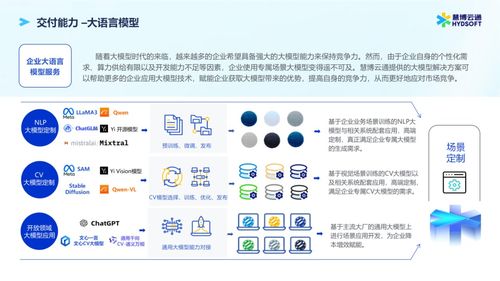 慧博云通與圖靈人工智能研究院攜手，共推AI金融應(yīng)用新發(fā)展
