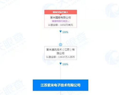 技術(shù)交流 構(gòu)建高效協(xié)作的生態(tài)圈