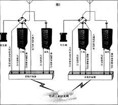 工控自動(dòng)化技術(shù)文摘 嵌入式arm9系統(tǒng)在無(wú)線發(fā)射臺(tái)智能化監(jiān)控系統(tǒng)中的應(yīng)用