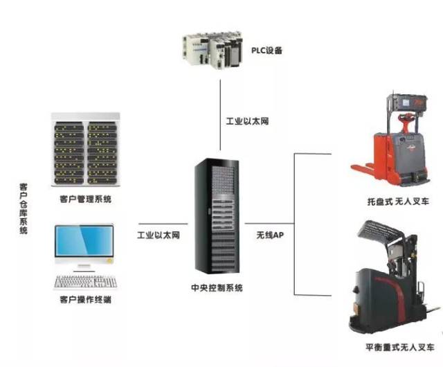 讓工業“無人搬運”成為現實！三山新城這支創業團隊給力佛山智能制造 工業控制系統技術研發