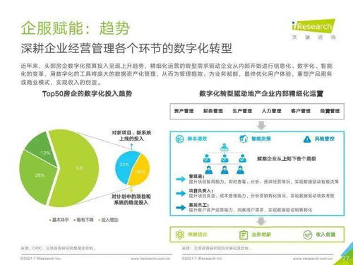艾瑞咨詢《2021年中國企業(yè)服務(wù)研究報告》信息咨詢服務(wù)分析