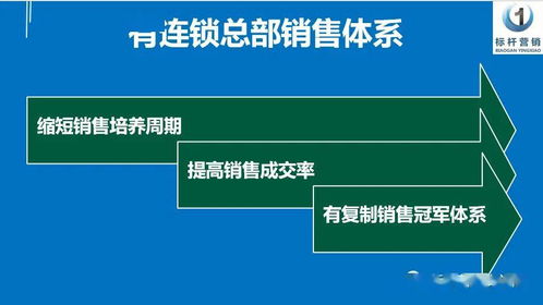 老板必須認清 誰將信息咨詢服務(wù)轉(zhuǎn)化為公司利潤的關(guān)鍵角色